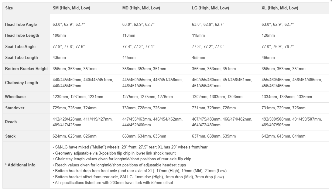 Santa Cruz V10 CC 29 - DH S Kit - Gloss Kelp Green - 2025