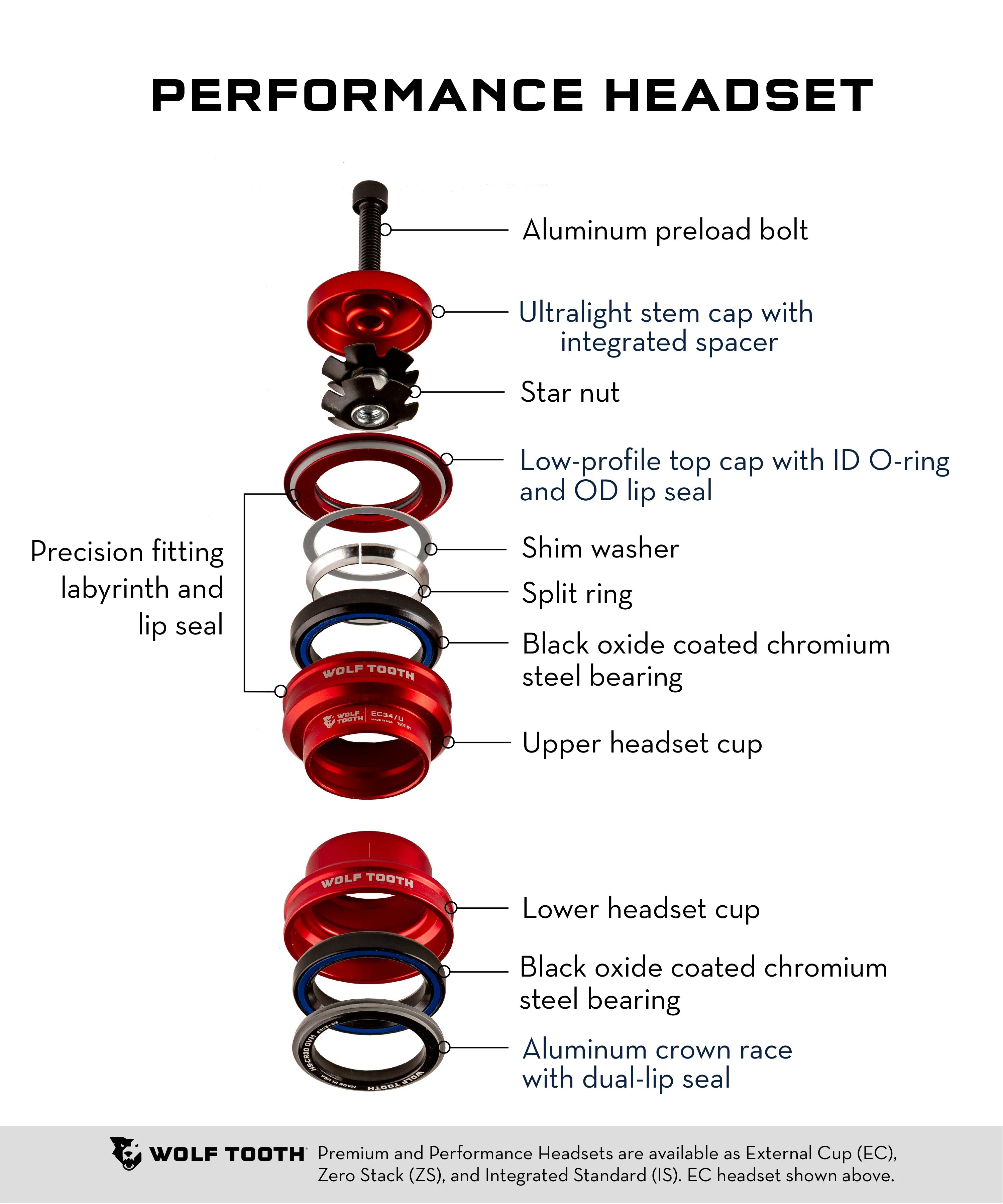 Wolf Tooth ZS Lower Headset - Thumbnail 5