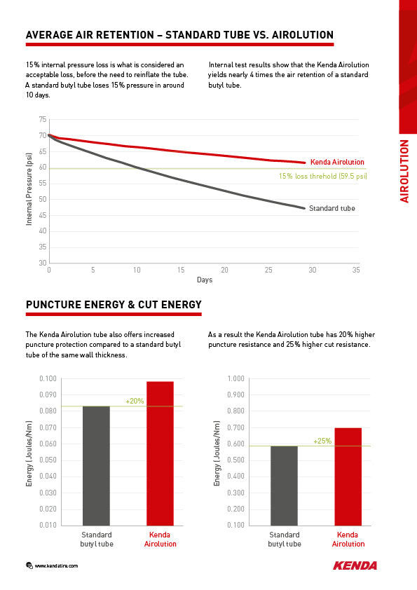 Kenda Airolution 12" Tube