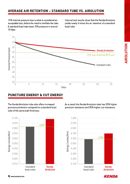 Kenda Airolution 29" Tube