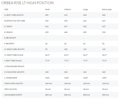 Orbea Rise LT H10 630W 20mph - Bumblebee Yellow-Black - 2025