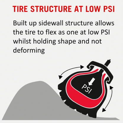 Tannus Tire Insert - 26"