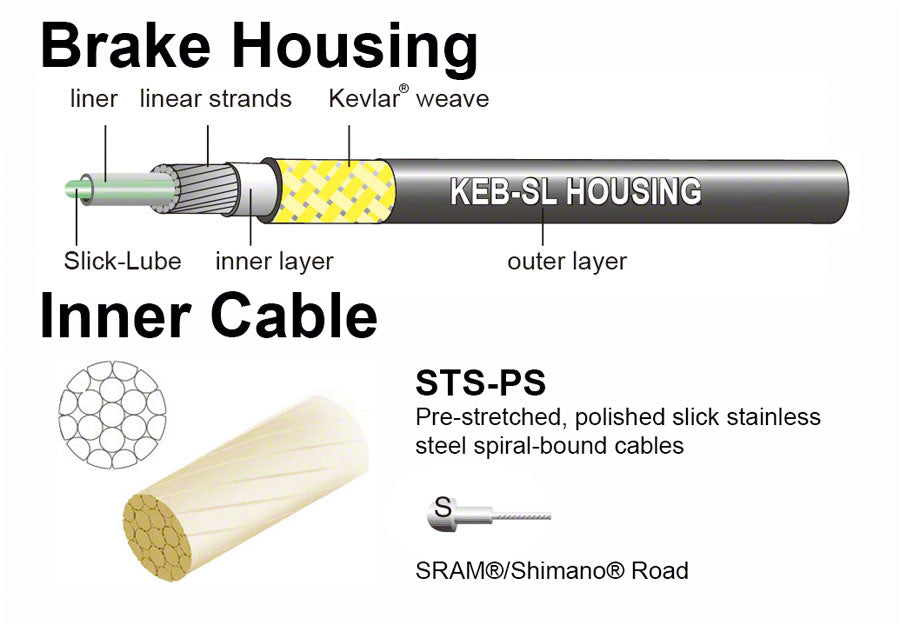 Jagwire Road Pro Brake Cable Kit