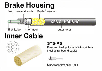 Jagwire Road Pro Brake Cable Kit